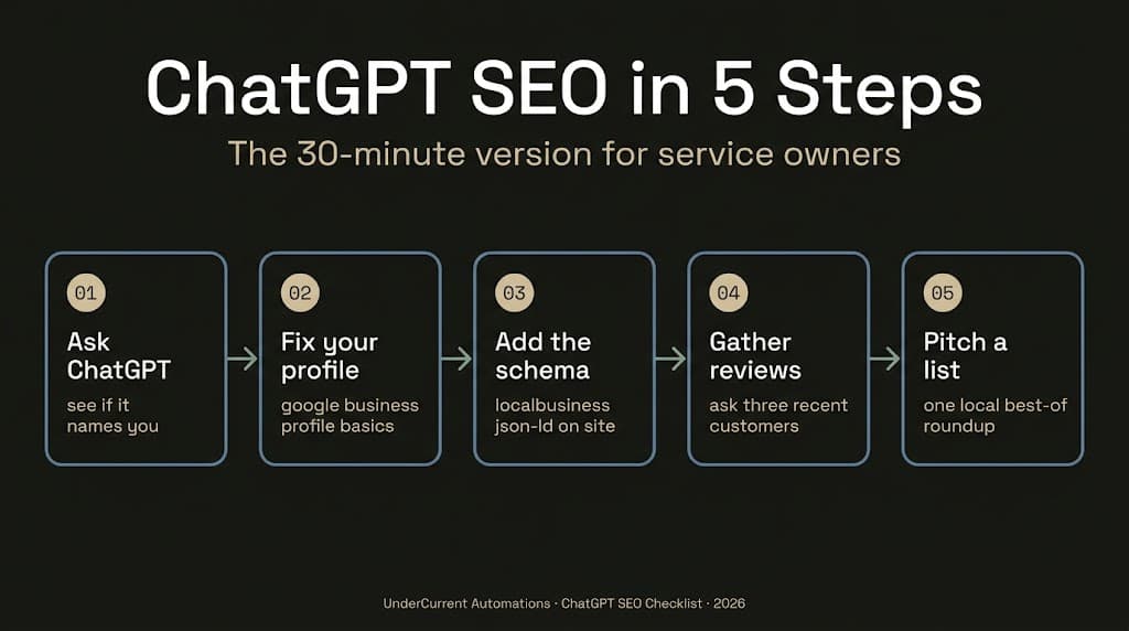 ChatGPT SEO workflow in five steps for Australian service businesses