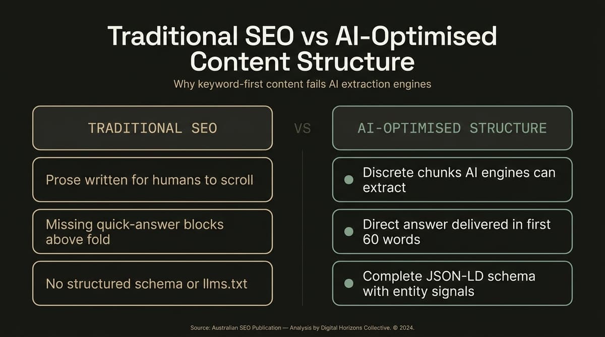 Australian Melbourne buyers agency AI search optimisation old versus new content structure