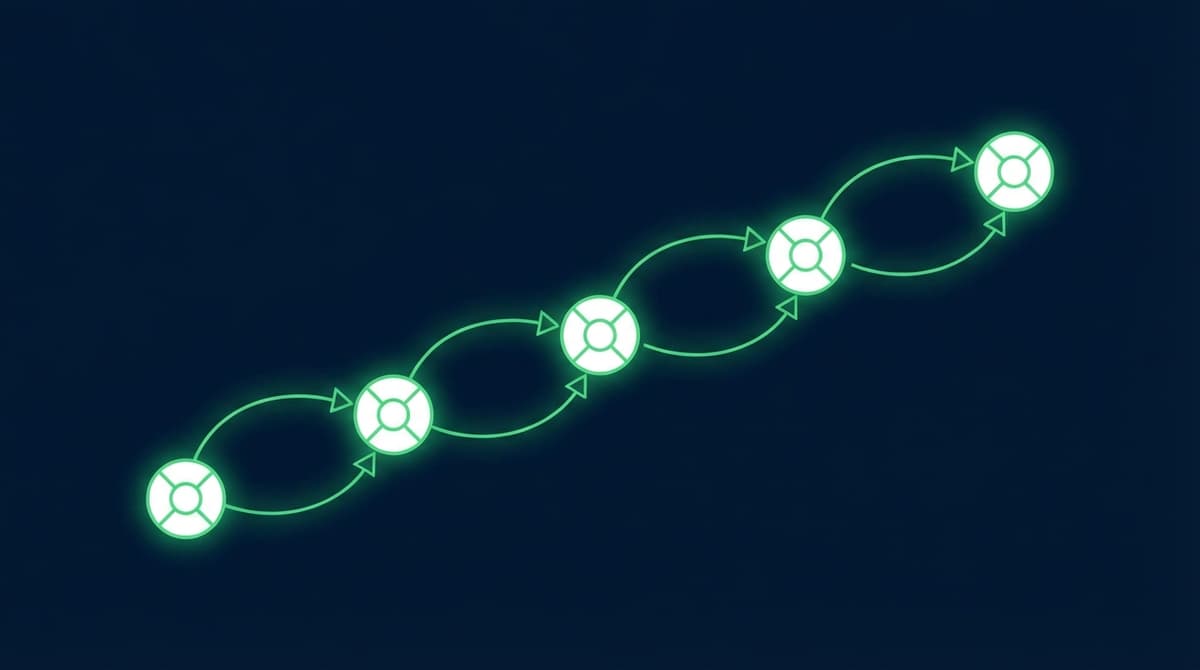 Step-by-step workflow progression diagram for Australian small business owners