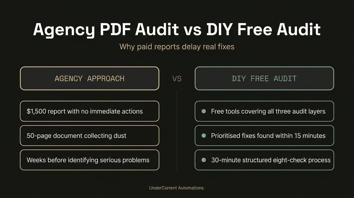 Australian SEO audit comparison showing DIY free tools versus paid agency PDF reports
