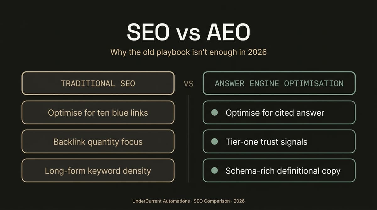 Traditional SEO compared with answer engine optimisation for Australian businesses