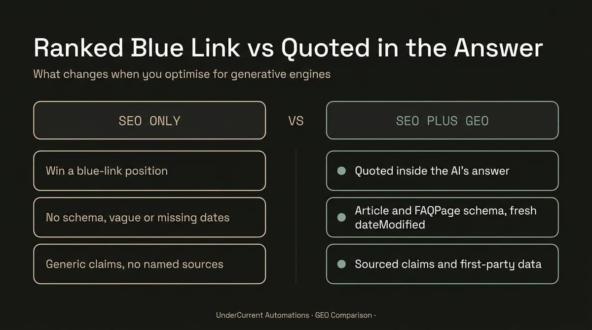 SEO only versus SEO plus generative engine optimisation for Australian businesses, blue link versus AI citation